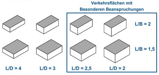 5.5 Planung und Ausführung der Pflasterdecke